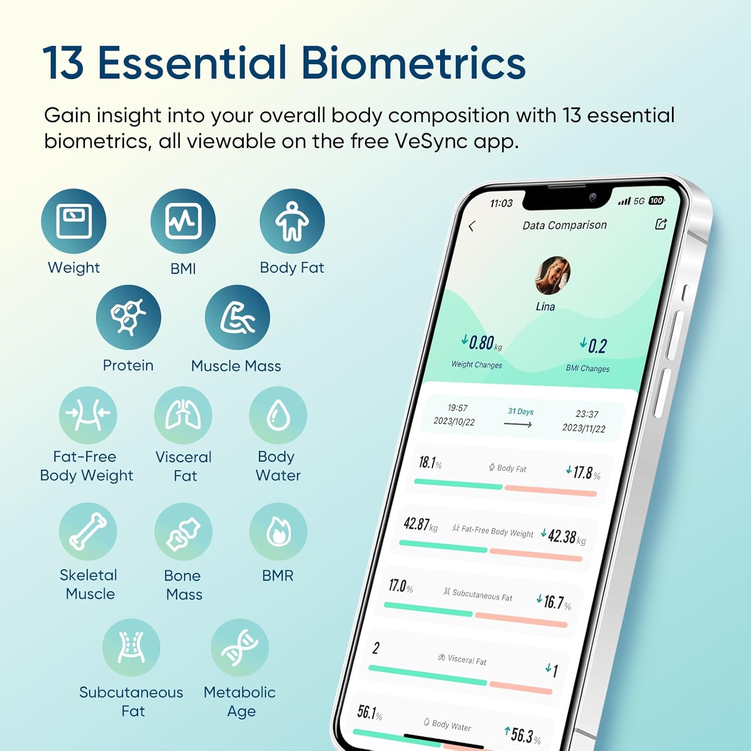 Etekcity Smart Scale: Bluetooth weight scale with BMI and body fat tracking